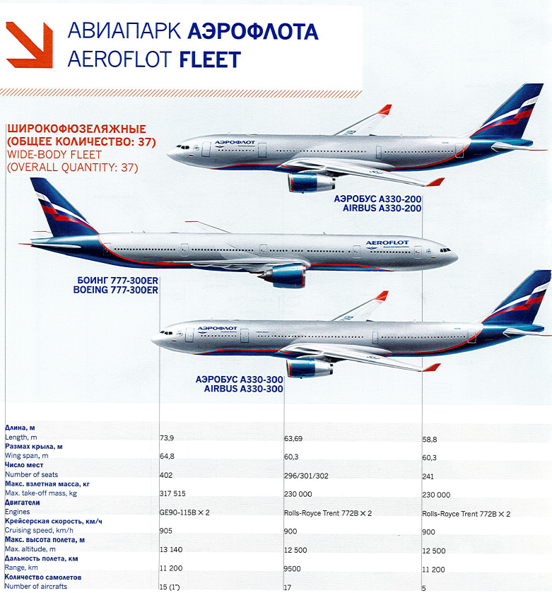 Jfk aeroflot hot sale terminal 1