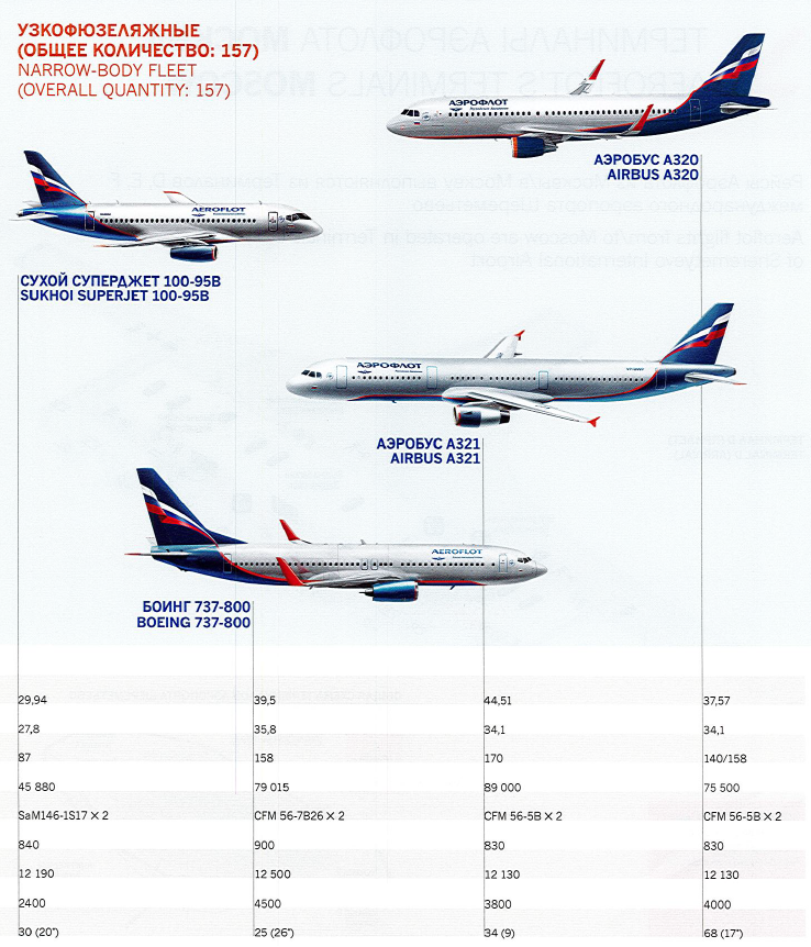 a group of airplanes with numbers and names