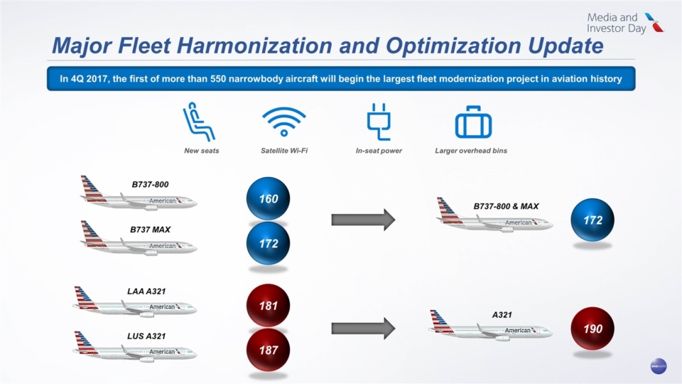 a diagram of airplanes and a chart