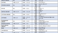 a table with numbers and letters