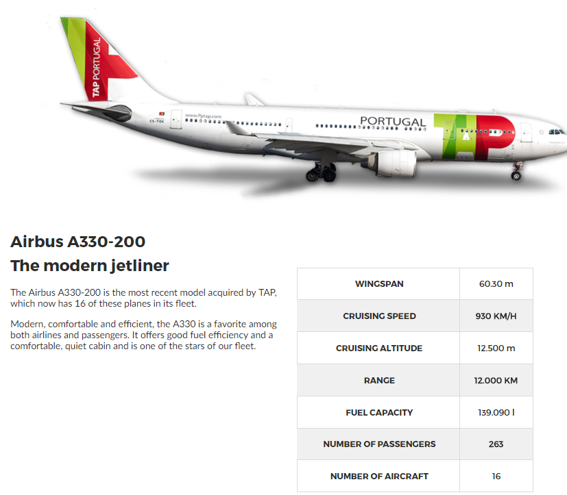 a white airplane with green and red text