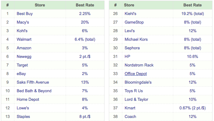 a screenshot of a screen shot of a number of stores