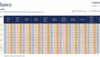 a table with numbers and a number of countries/regions