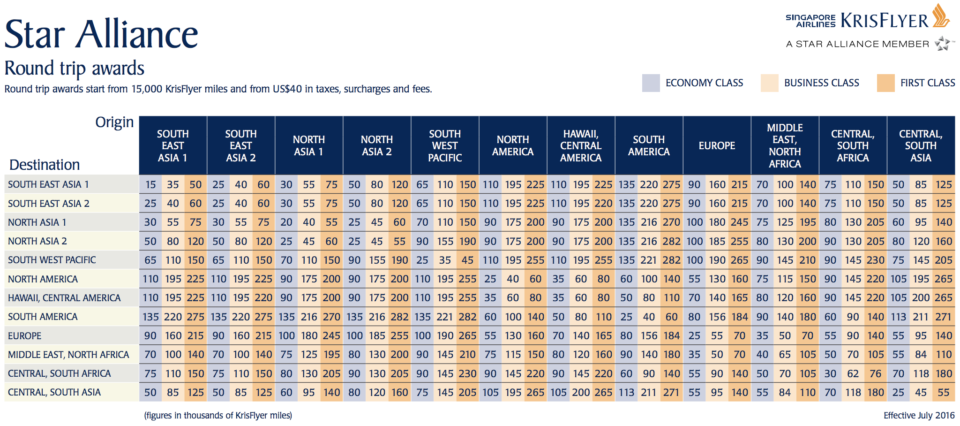 a table with numbers and numbers