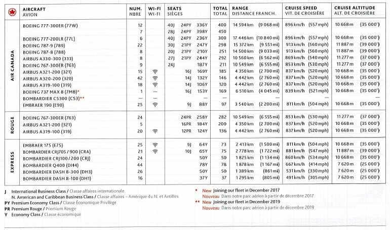 a table with a number of wifi and a red and white text