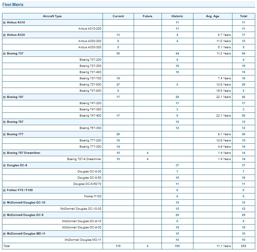 a table of information with numbers and text