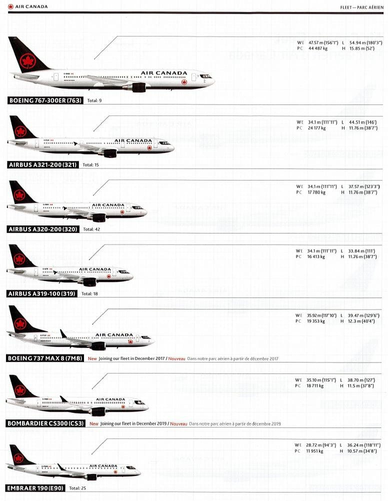 a group of airplanes with names and numbers