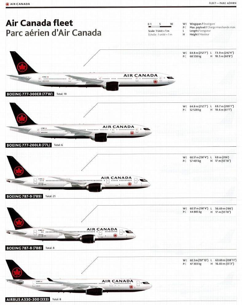 air canada travel documents