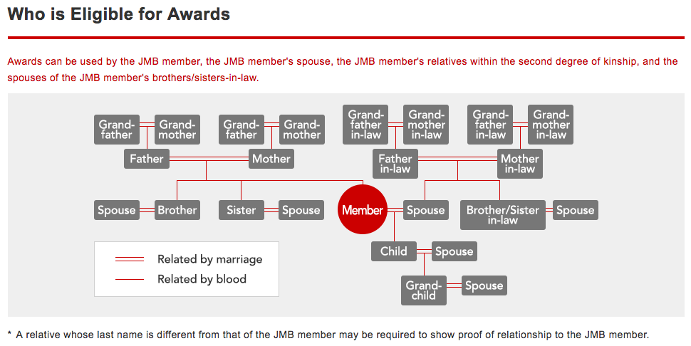 Partner Airlines Award Tickets American Airlines - JAL Mileage Bank