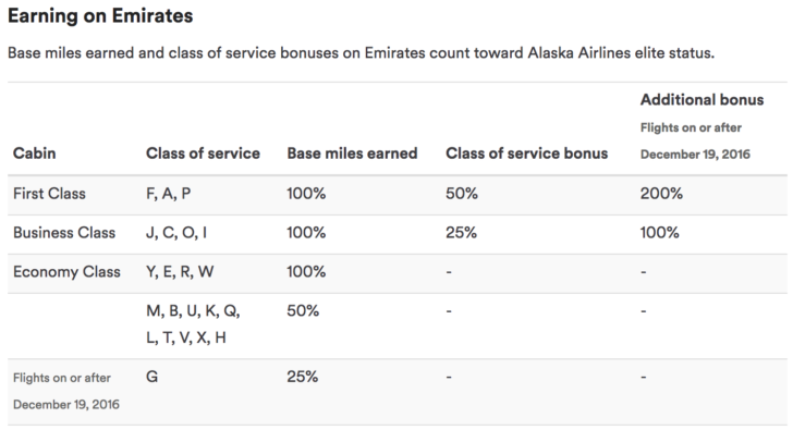 a screenshot of a service table