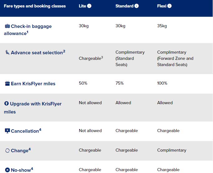 a screenshot of a flight schedule