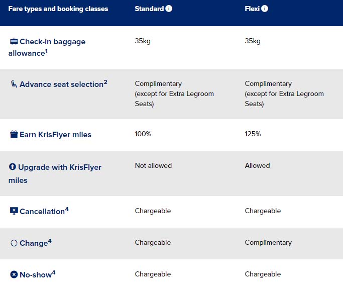 a screenshot of a flight schedule
