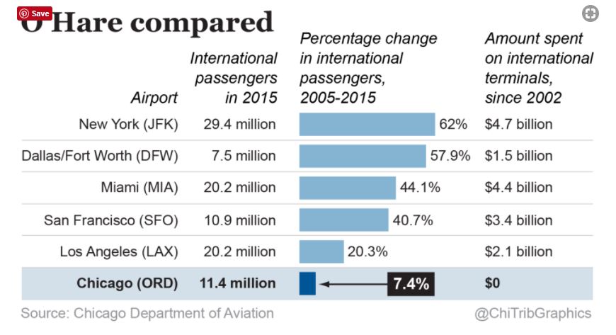 a graph of passengers in different directions