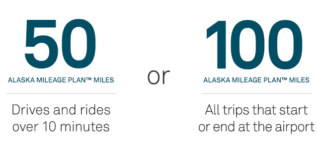 a number of miles and miles