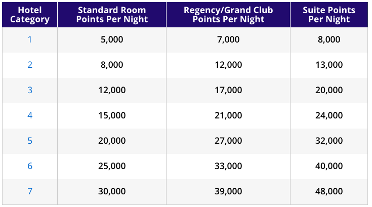 a table with numbers and text