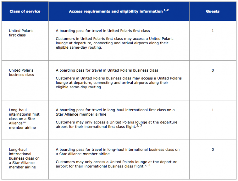 Review United Polaris Lounge Chicago O'Hare Travel Codex