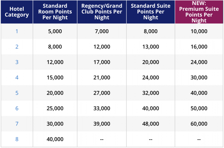 a table with numbers and text