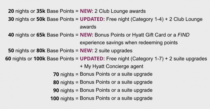 a list of points for a hotel