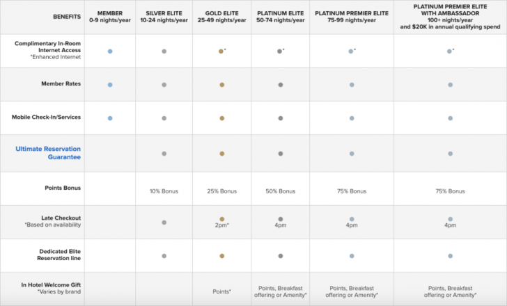 a chart of different colors