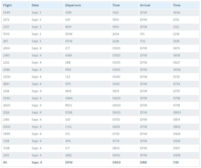 Last MD-80 flights