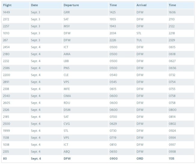 Last MD-80 flights