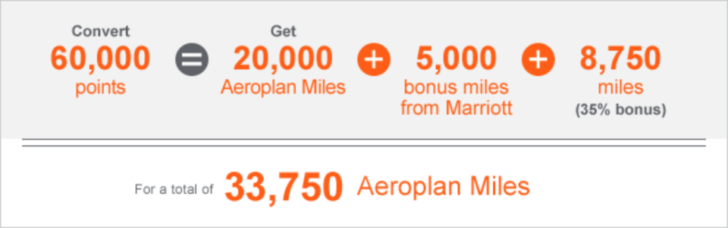 a screenshot of a number of miles