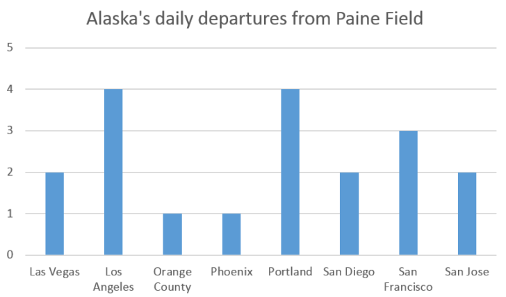 a graph of different states