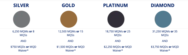 a comparison of a color chart