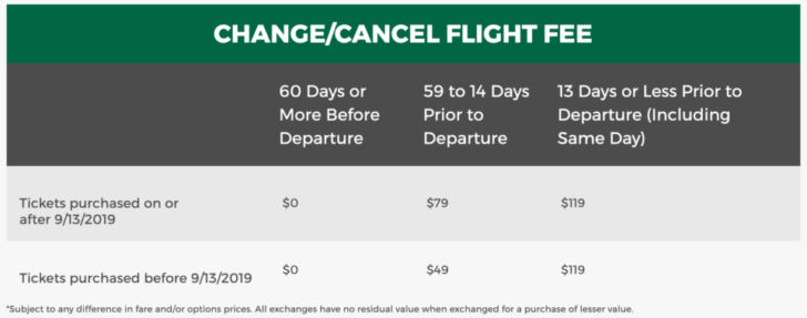 a screenshot of a flight schedule