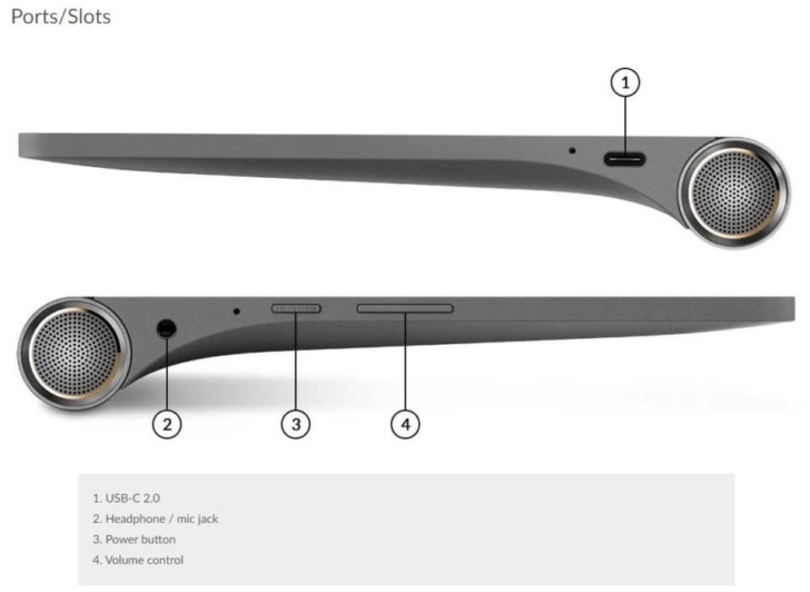 a diagram of a device