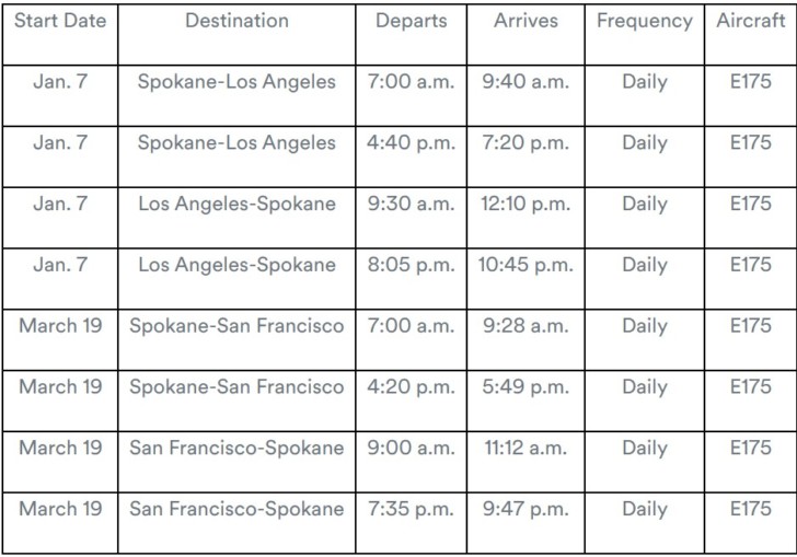 a table with time and date