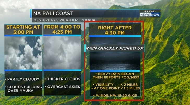 a screenshot of a weather report