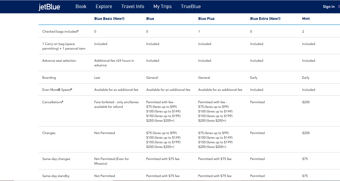 jetBlue Blue Basic fare features