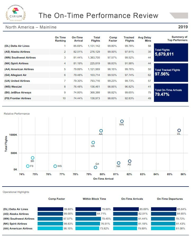 a screenshot of a flight schedule