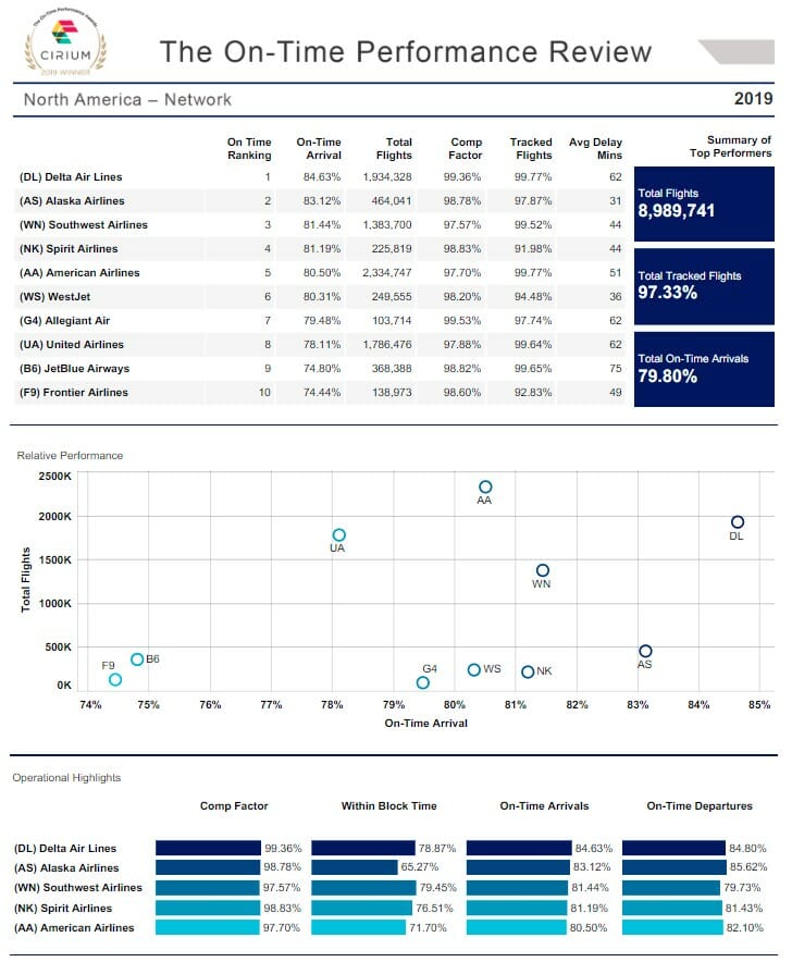 a screenshot of a data