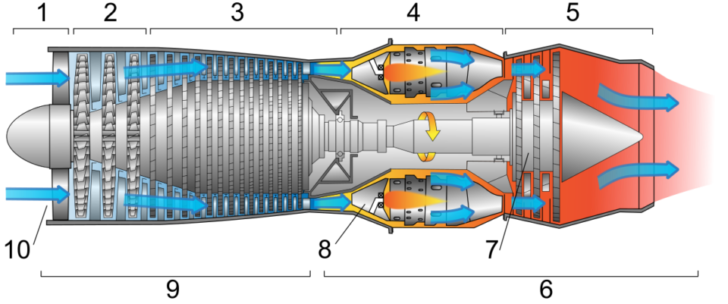 a diagram of a jet engine