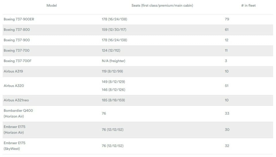 a screenshot of a flight schedule