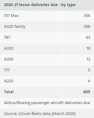 a screenshot of a number of aircraft delivery