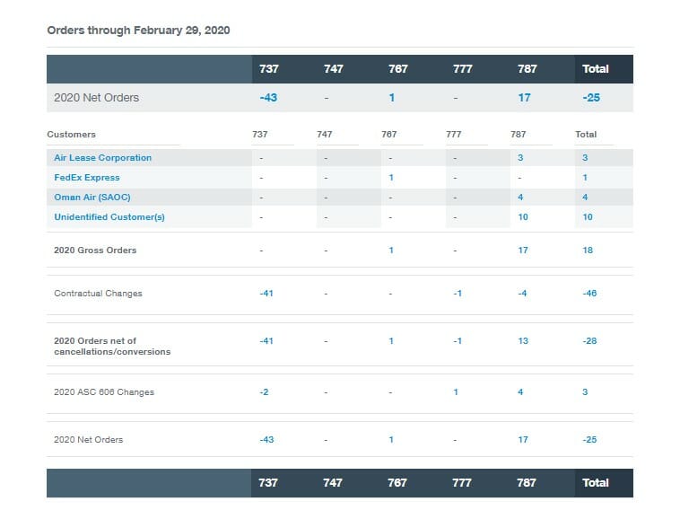 a screenshot of a data report