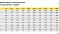 a table with numbers and a number of different numbers