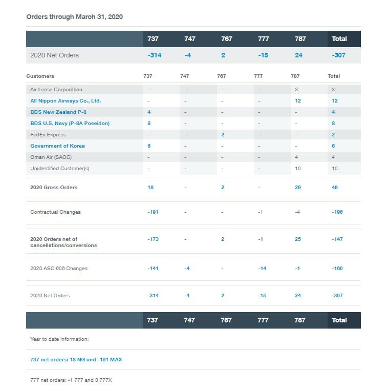 a screenshot of a data sheet