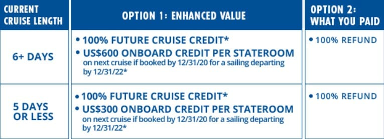 a blue and white card with white text