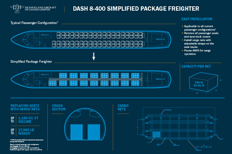 a blueprint of a plane