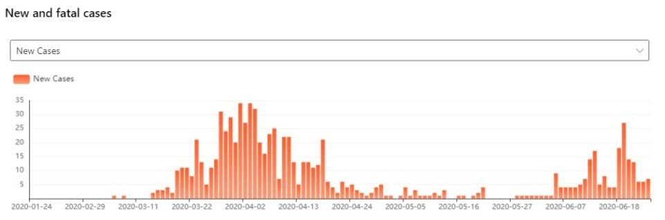 a graph of a number of years