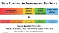 a diagram of recovery and recovery