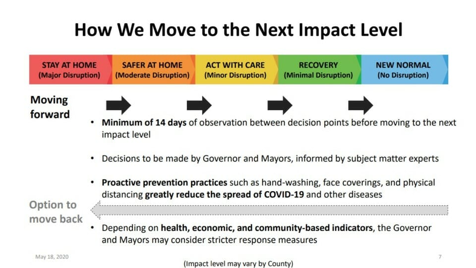 a diagram of a health care policy