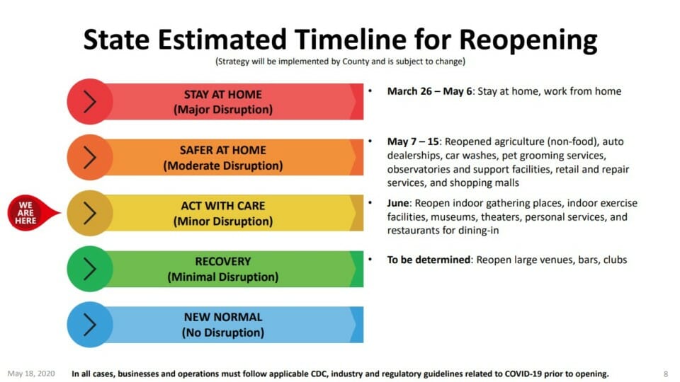 a timeline for reopening of covid-19