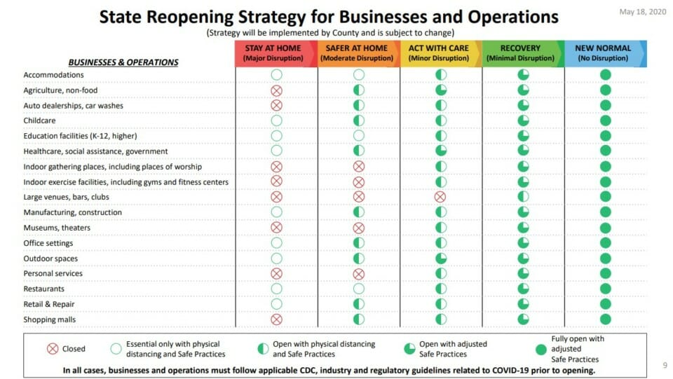 a chart with a red cross and green circles