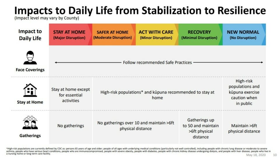 a screen shot of a chart