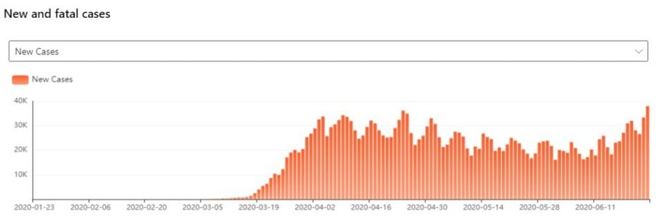a graph showing the number of the number of people in the same direction